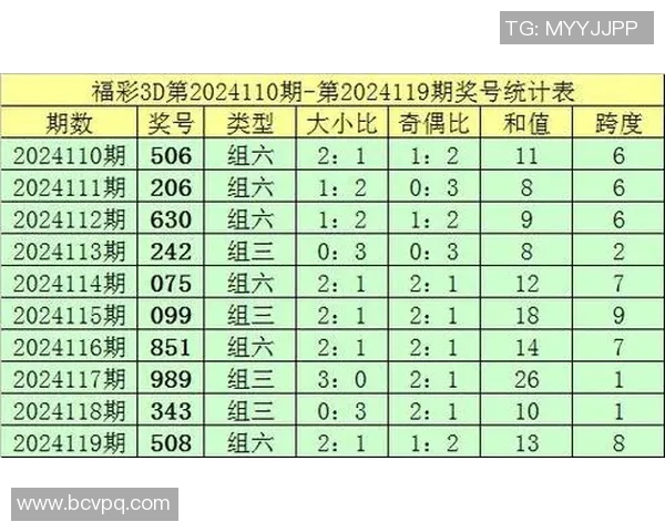 江苏七位数彩票开奖查询最新动态及中奖号码分析分享