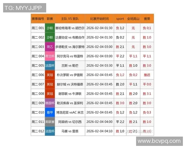 欧冠比赛新革命内置芯片足球实时追踪射门数据提升竞技分析能力