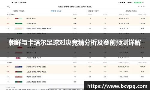 朝鲜与卡塔尔足球对决竞猜分析及赛前预测详解