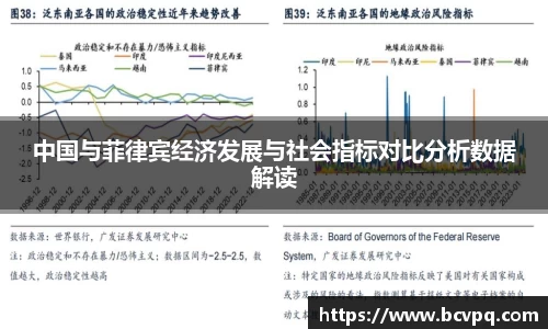 中国与菲律宾经济发展与社会指标对比分析数据解读