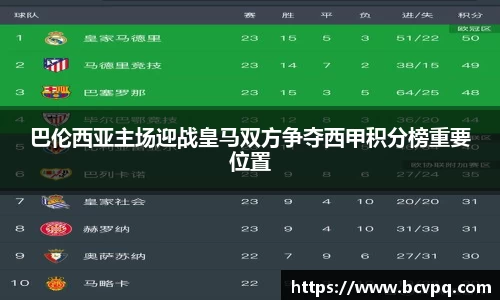 巴伦西亚主场迎战皇马双方争夺西甲积分榜重要位置
