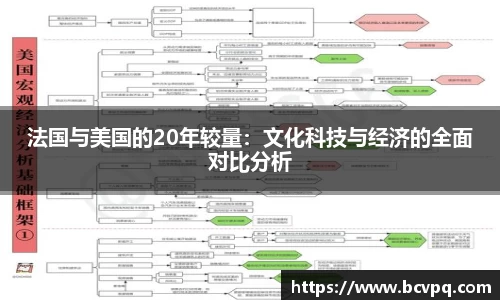 法国与美国的20年较量：文化科技与经济的全面对比分析